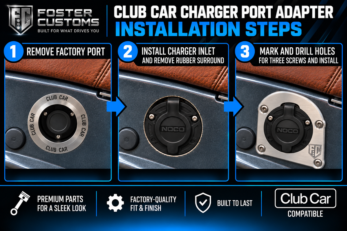 Club Car Lithium Charger Port Adapter- NOCO Premium Kit