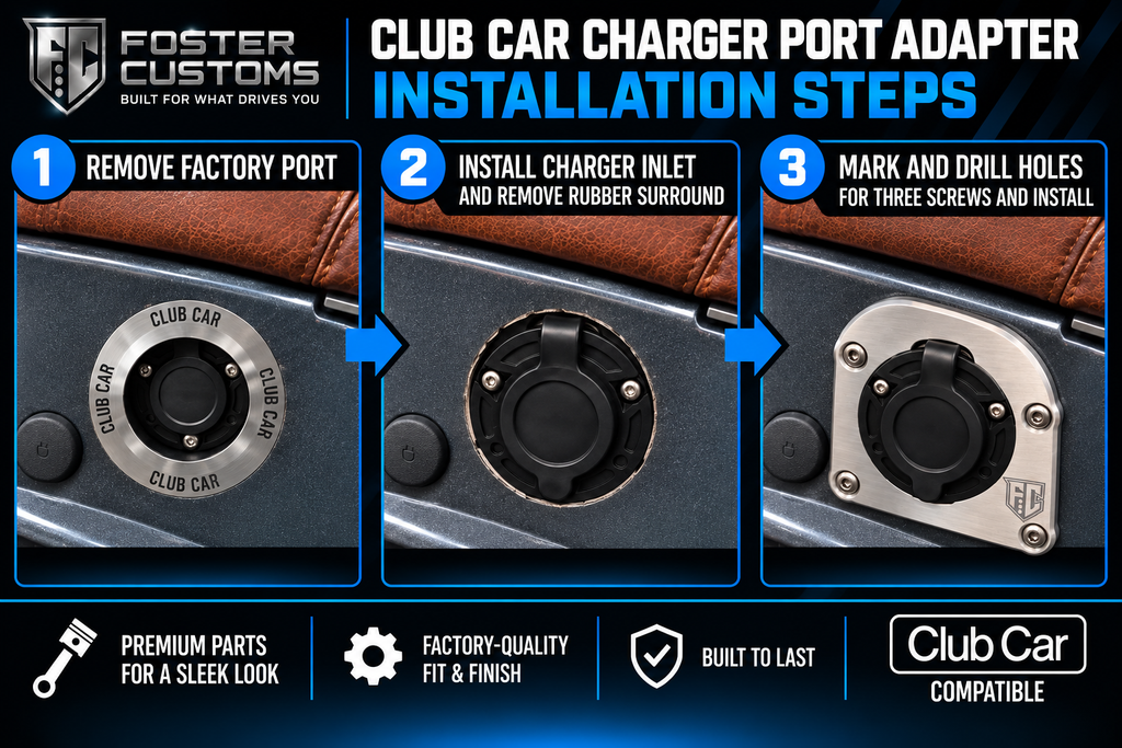Club Car Lithium Charger Port Adapter- Standard Kit