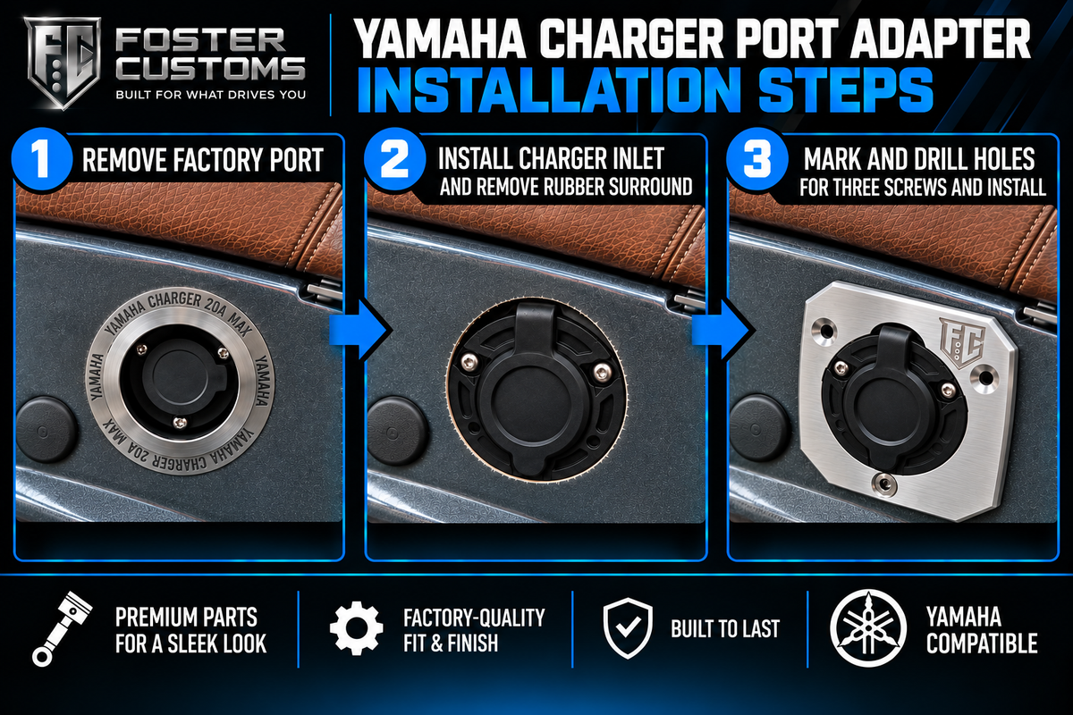 Yamaha Golf Cart Lithium Charger Port Adapter- PLATE ONLY