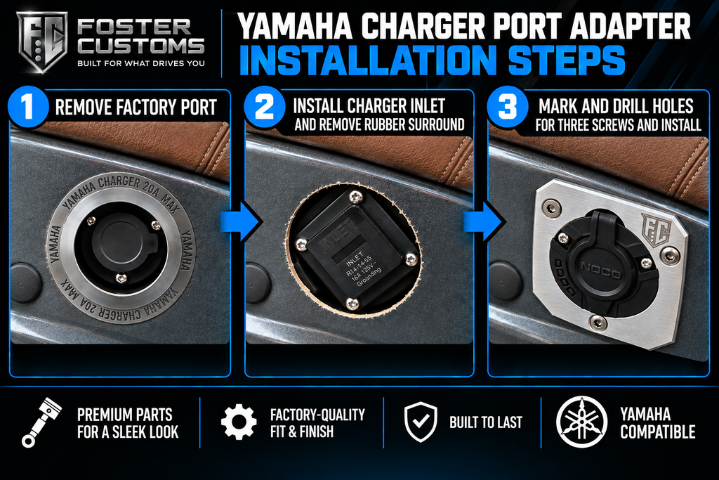 Yamaha Golf Cart Lithium Charger Port Adapter- NOCO Premium Kit